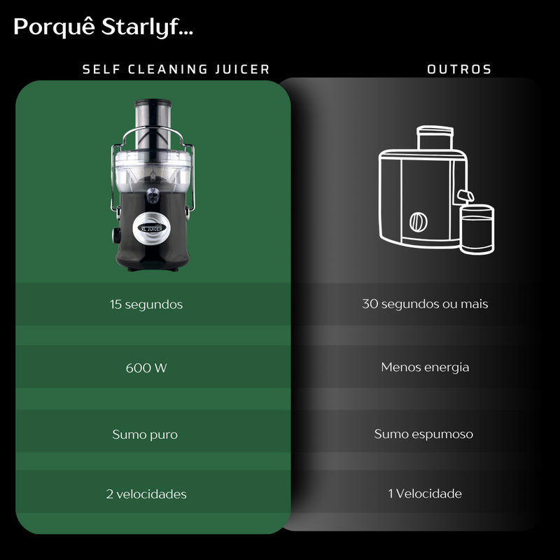 Exprimidor com Função de Autolimpeza (Self Cleaning Juicer)